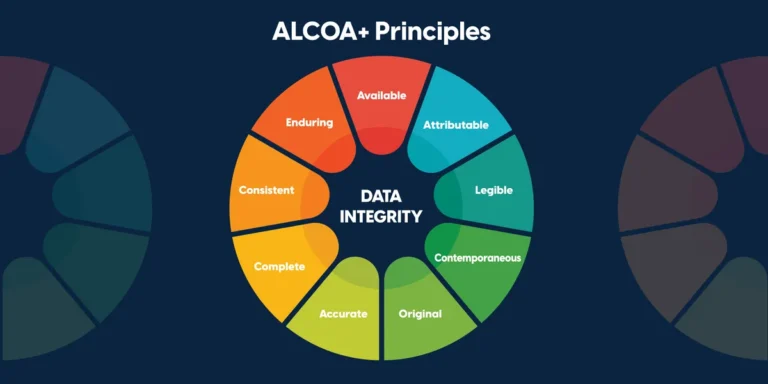 ALCOA+ Principles: Standards, Definitions, Scope, Environmental Monitoring Systems