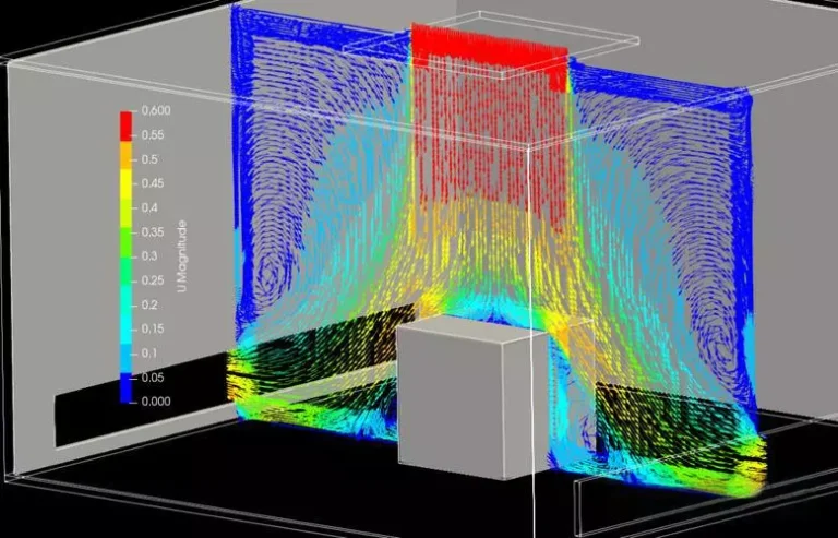 Cleanroom Airflow: Types, Principles, and Applications