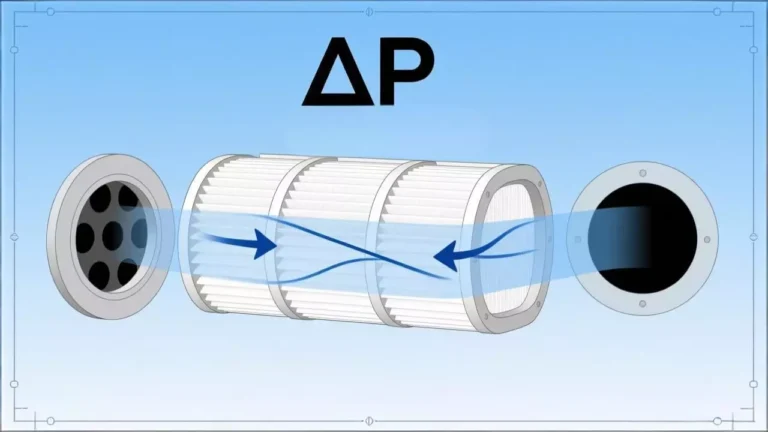Initial Pressure Drop: The First Benchmark for Measuring a Filtration System’s “Breathing Resistance”