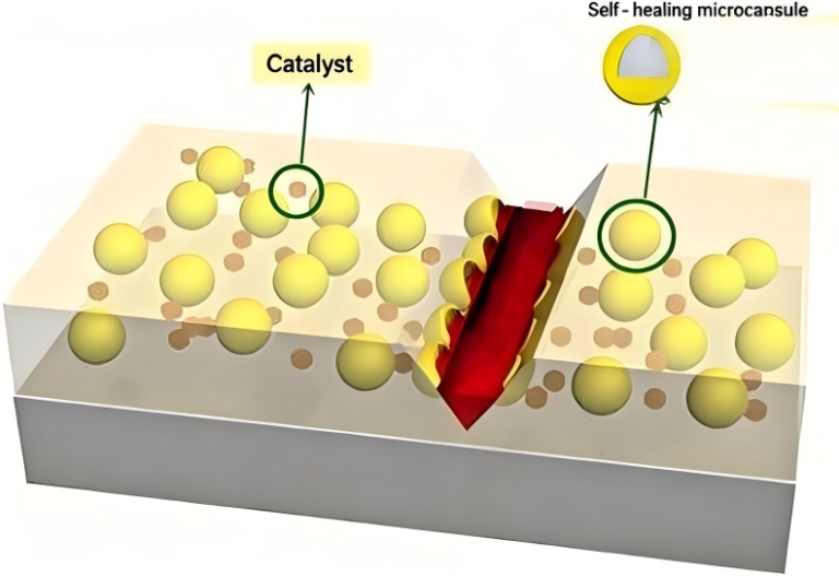 Self-Healing Filter Media: A New Trend in Gas Turbine Filtration