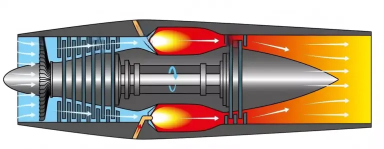 The Invisible Killer of Efficiency: How Intake System Pressure Loss Steals Gas Turbine Profits?